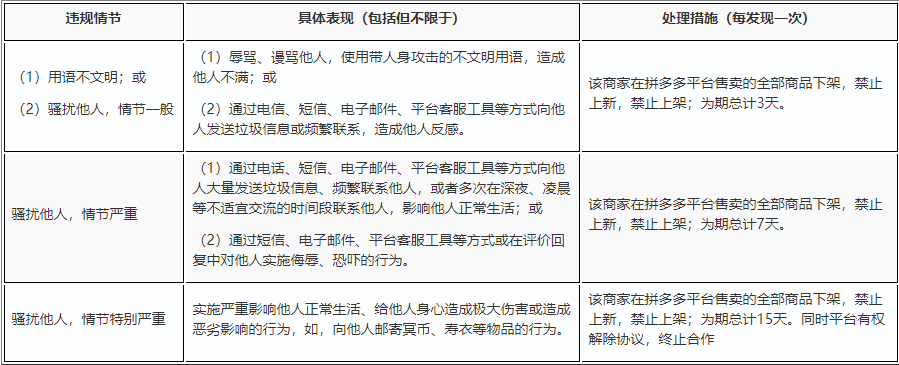 拼多多商家資深老客服干貨分享（三）：為什么要減少客訴?它不只是少一個(gè)買家的事